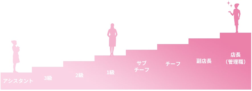 画像:キャリアプラン